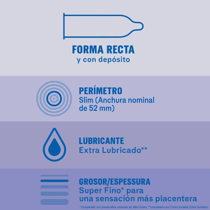 DUREX - EXTRA LUBRICATED INVISIBLE CONDOMS 12 UNITS 2