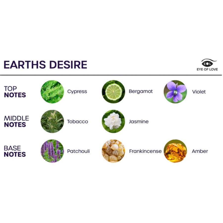EYE OF LOVE - BLOOM ROOM SPRAY SATIVA EARTHS DESIRE 150 ML 4
